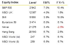 June 2019 Market Summary: Equity Index Small